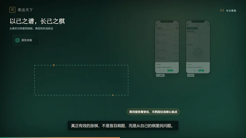 一盘棋是 X 光片,一百盘才是病历
